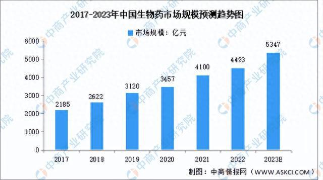 生物医药行业再迎政策利好，新机遇与挑战并存