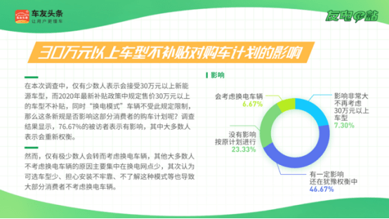 新能源补贴政策调整引发深远影响