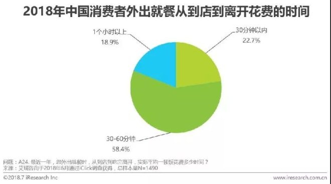 健康饮食新趋势引领消费热潮