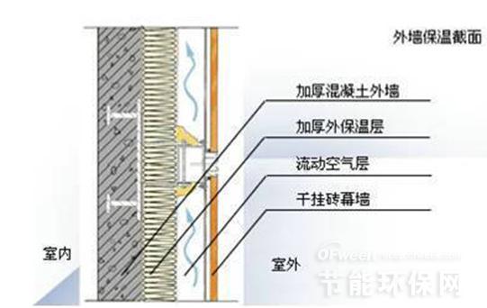 环保节能建筑技术推动绿色建筑发展的关键因素