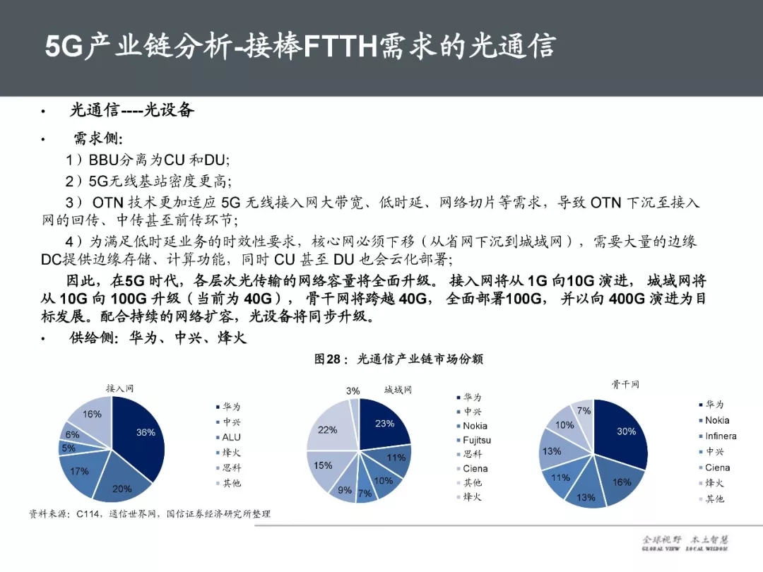 5G产业链发展提速助推行业革新