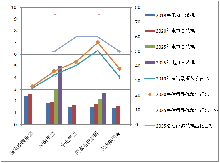 碳达峰目标引领能源行业深度变革