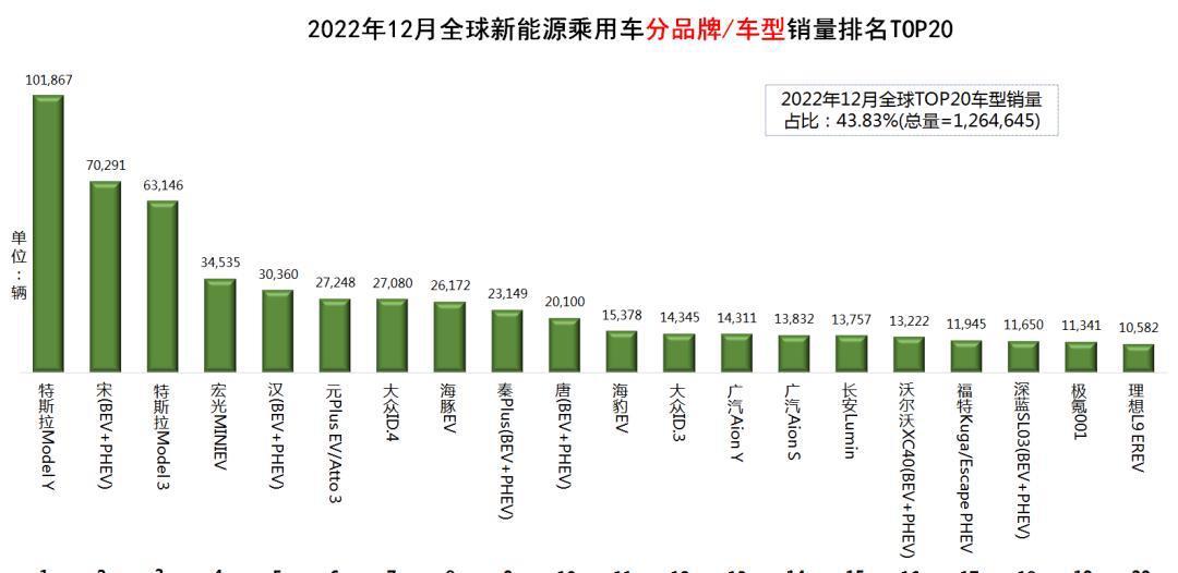 新能源汽车销量排行榜发布，行业趋势与市场洞察分析