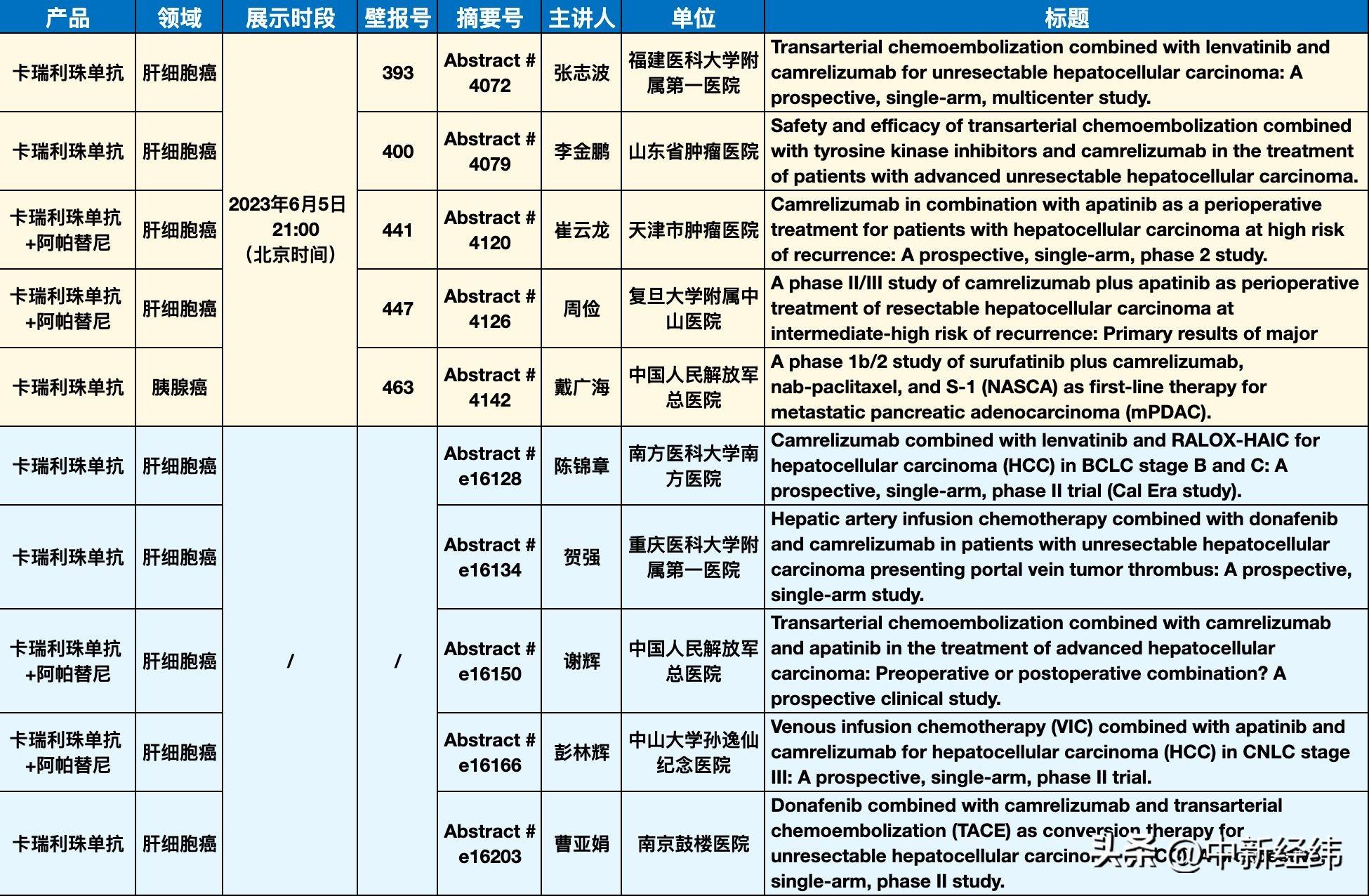 肿瘤创新药物医保新突破，希望之光照亮患者未来之路