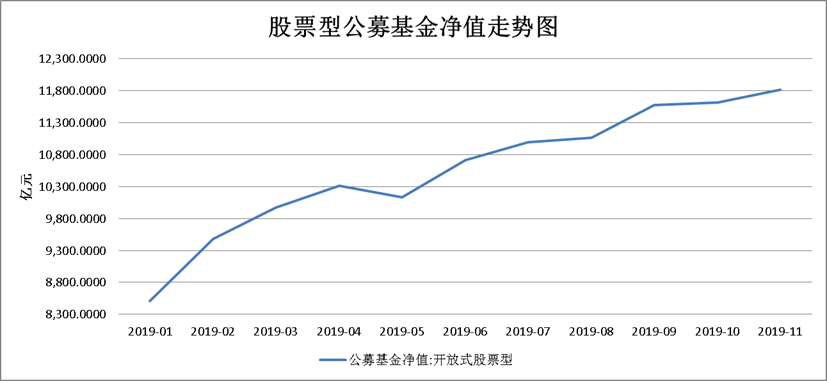 十月公募基金规模出现回落，投资者信心受考验