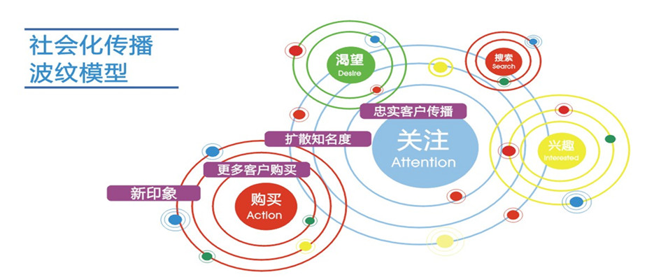 网络文化快速传播对社会流行趋势的深刻影响