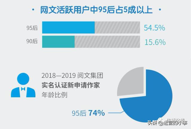 网络文化中用户生成内容的创作动机与价值探究