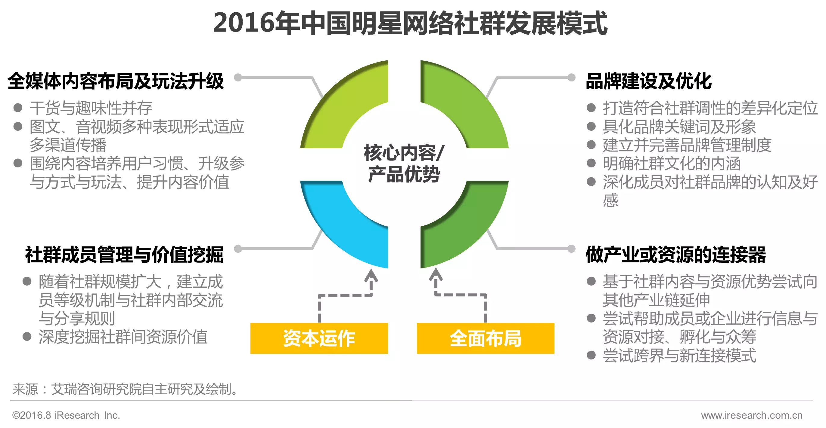 网络平台中社群文化与用户行为互动关系探讨