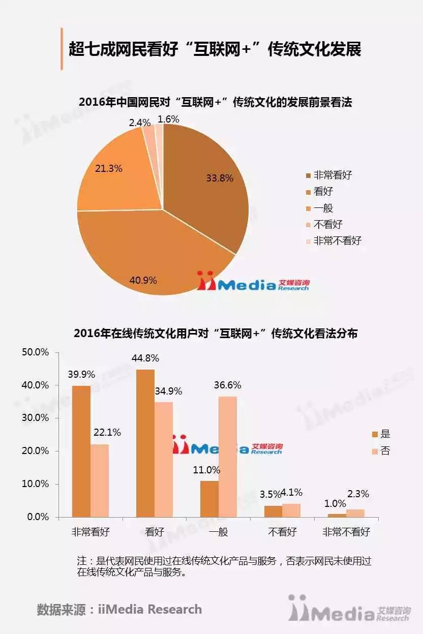 网络时代民间艺术传播现象与趋势深度解析