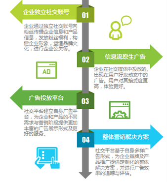 网络社交平台塑造新型社会文化互动模式的研究