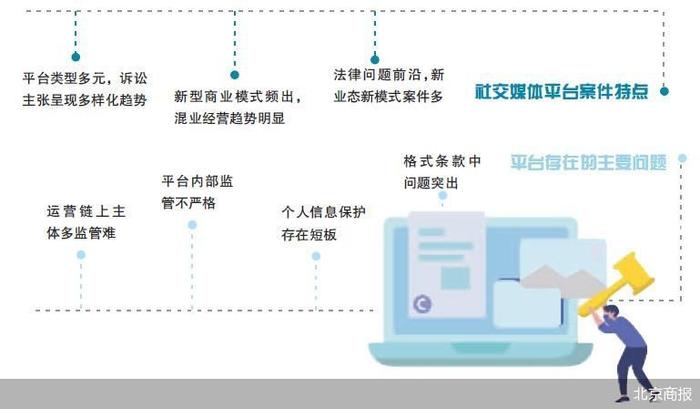 社交平台对网络文化内容的审查挑战与难题