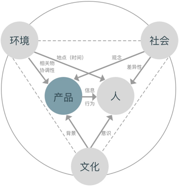 社交媒体对多元文化交流与社会融合的影响研究