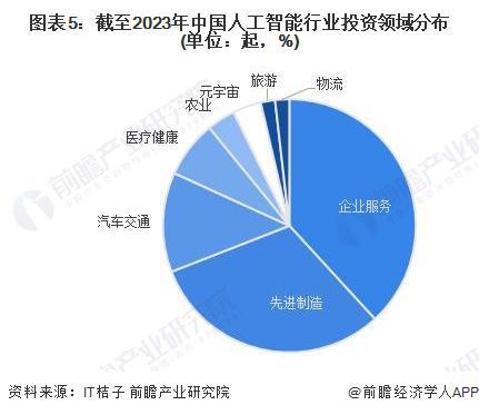 人工智能驱动的互联网安全防护技术创新探索