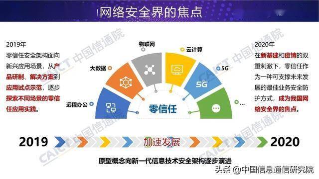 网络安全技术发展趋势与应用案例深度解析