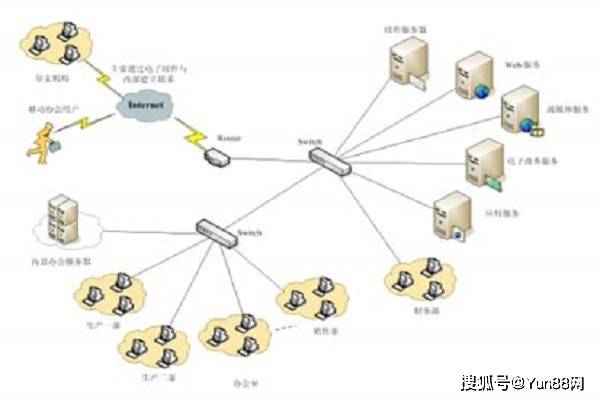 企业建立健全网络安全管理体系的策略与方法