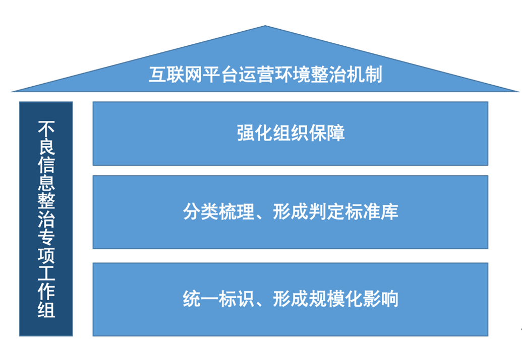 网络治理中的信息透明性与用户信任构建之道