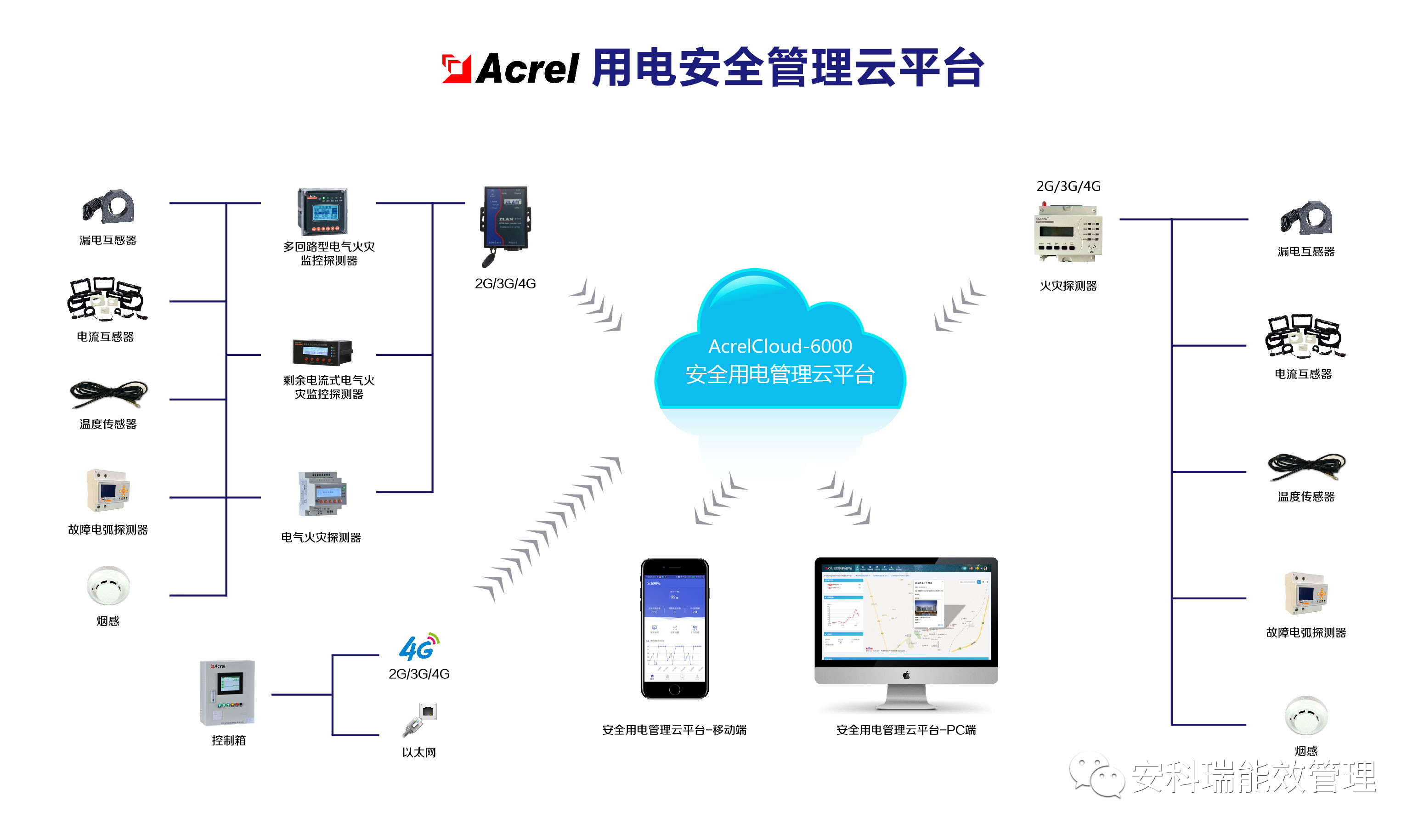 电商平台网络治理与信息安全挑战解析