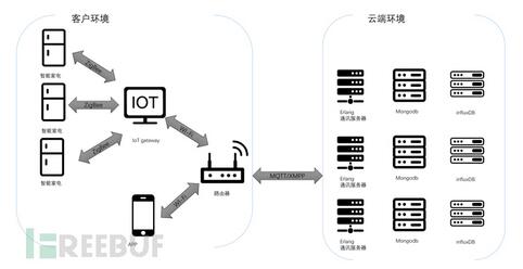 物联网设备信息安全风险及网络治理策略探讨