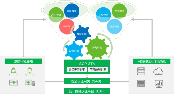 网络安全中的零信任架构与信息防护策略探讨