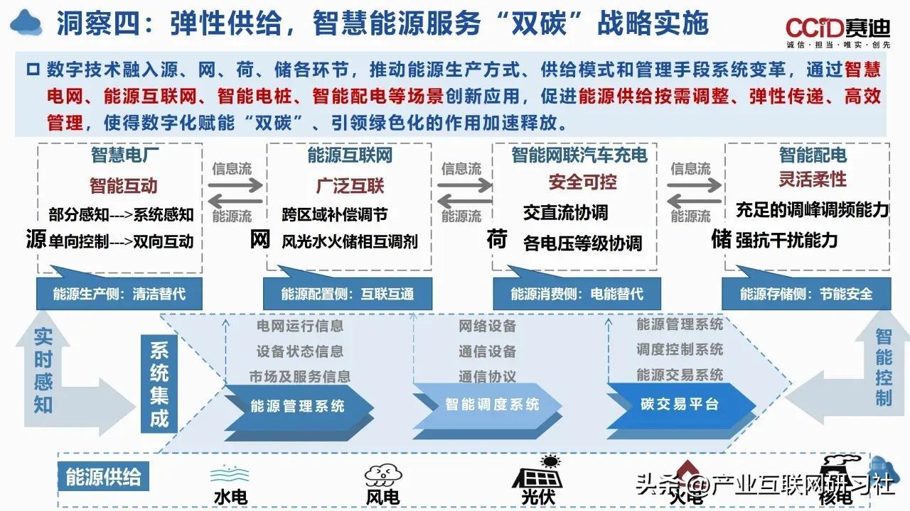 数字化转型中的网络治理与信息安全挑战应对之策