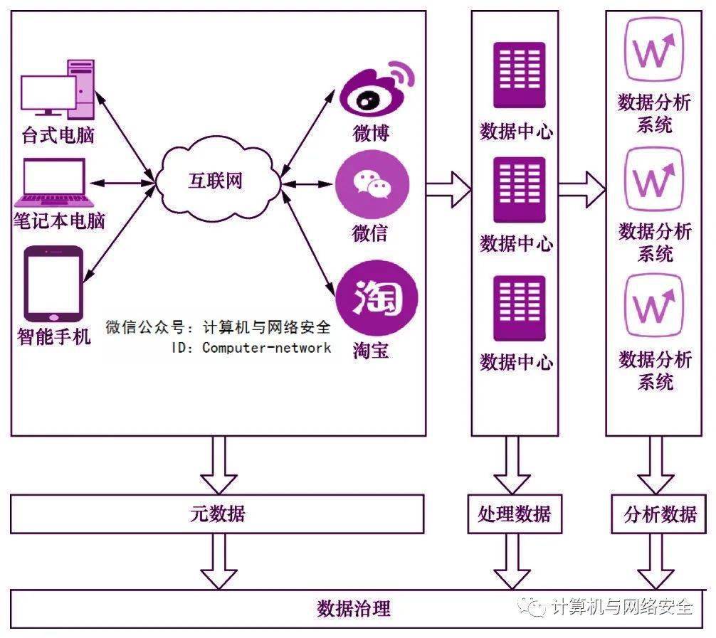 网络治理中的加密技术与数据隐私保护策略探讨