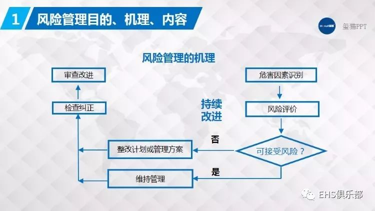 网络安全风险管理中的技术与策略应用探讨