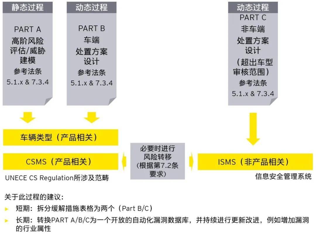 网络安全中的数据保护标准与合规性探讨