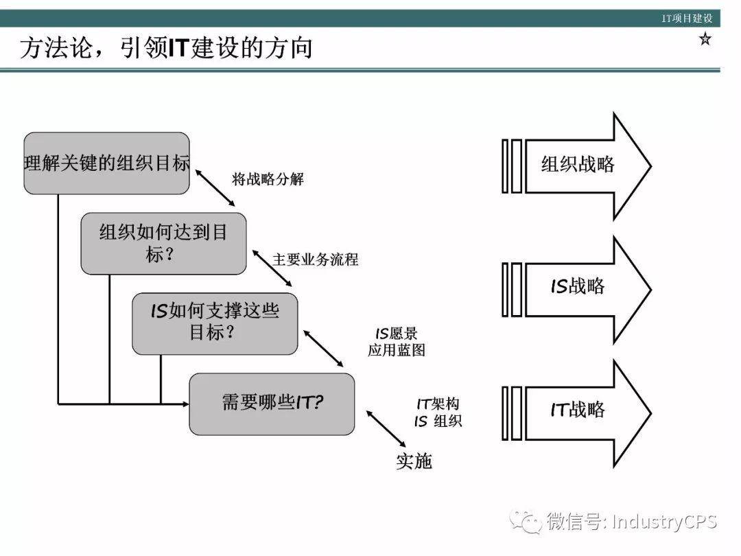 信息安全管理体系建设与网络治理关系深度探究