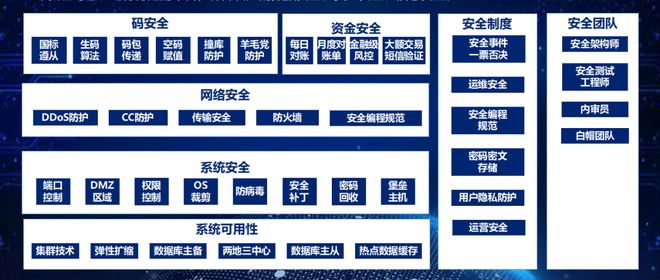 网络安全多层防护架构与数据安全保障措施详解