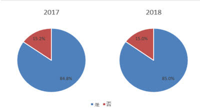 网络治理中的个人隐私保护与公共安全需求的平衡之道探索