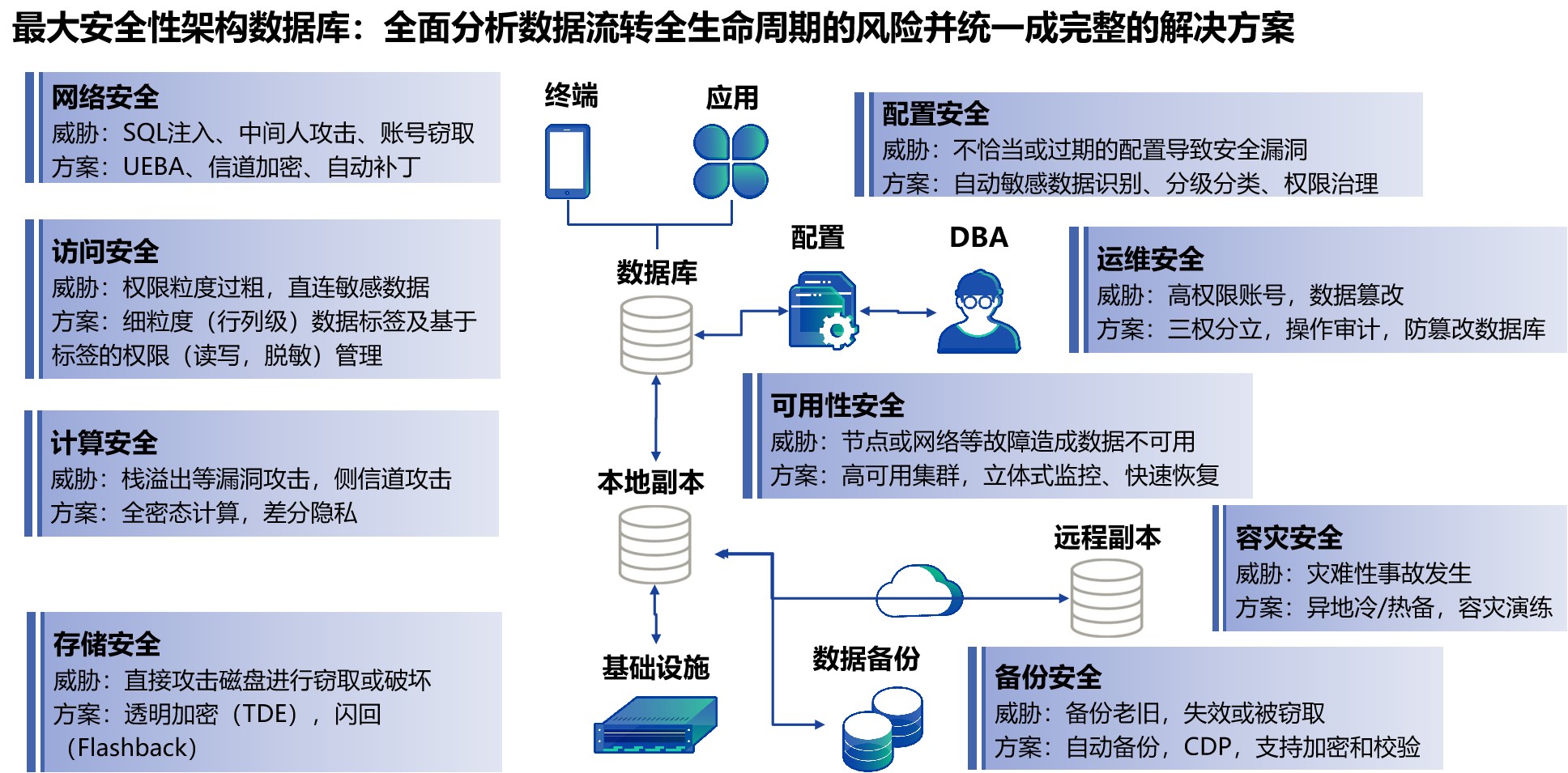 网络安全中的数据完整性与信息验证技术探究