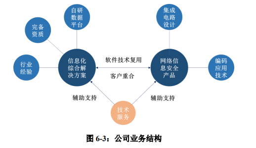 网络安全技术的最新发展与全面的信息安全防护措施