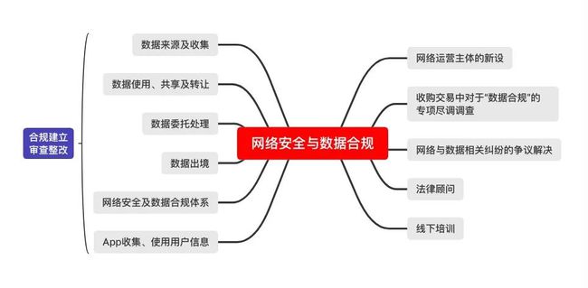 企业网络治理中的信息安全策略与合规管理之道