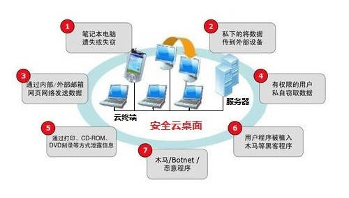 网络安全防护技术中的防火墙与数据加密，构建信赖的网络基石