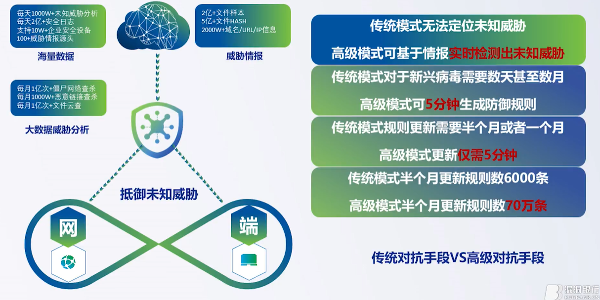 网络威胁评估与信息安全防护策略研究