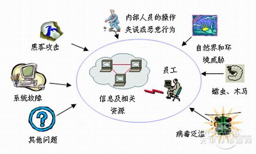 网络安全中的数据丢失风险与数据恢复技术探讨