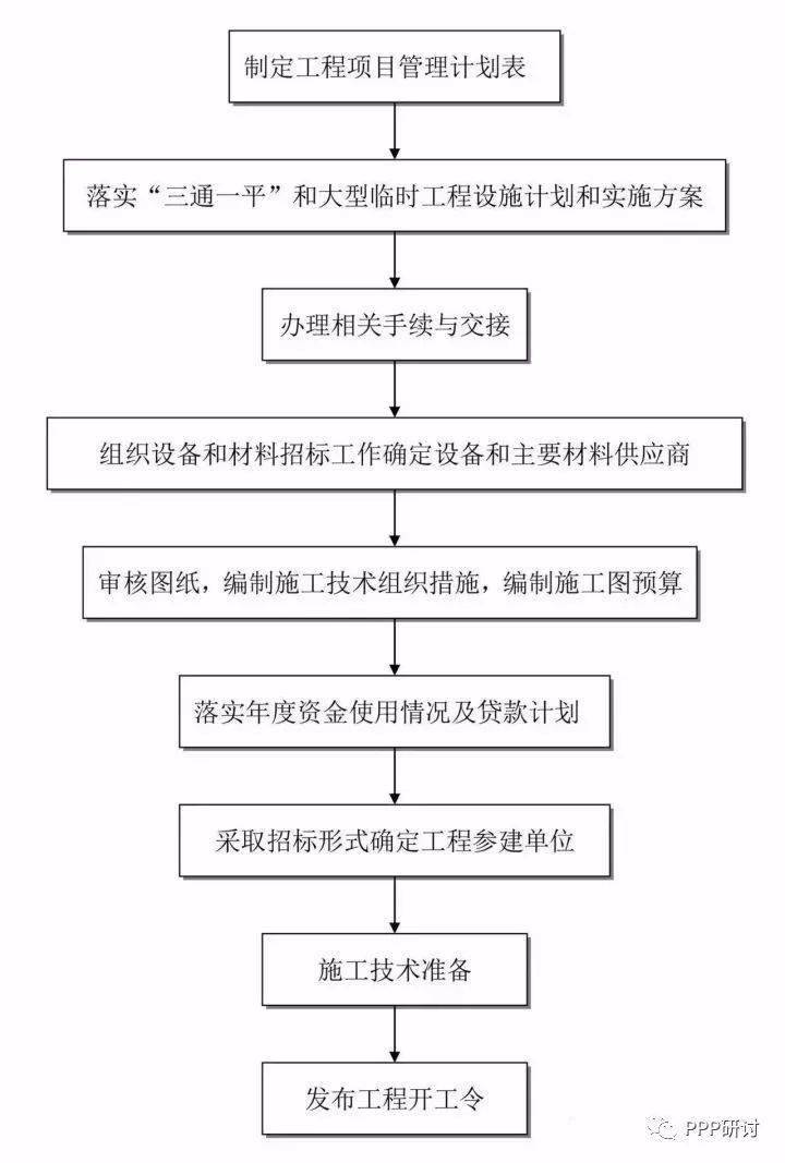 网络治理中的信息安全风险防控与管理综合体系