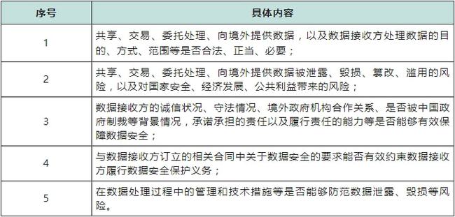 网络治理中的数据安全标准与合规框架探究