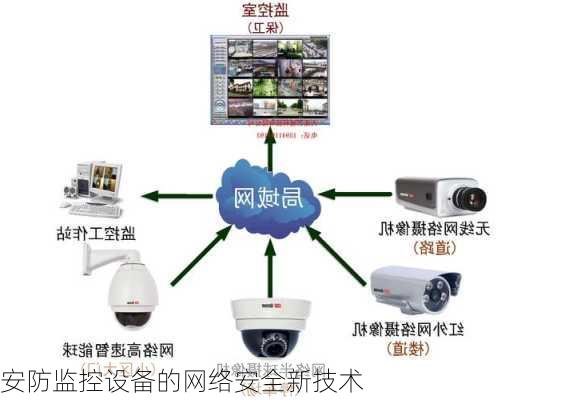 网络安全视角下的监控技术与信息安全隐患辩证探讨