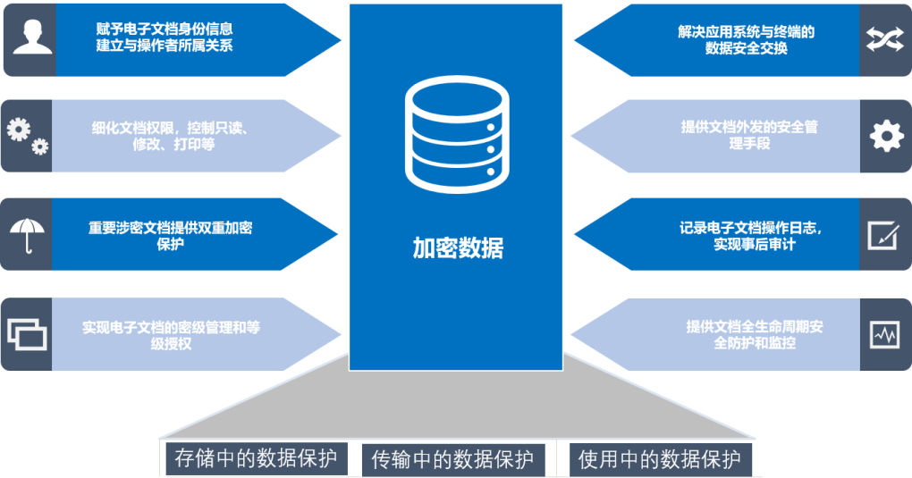 企业网络治理中的数据泄露防护与安全策略探讨