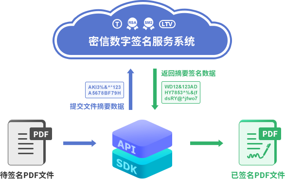 信息安全领域的加密技术与数据保护策略探讨