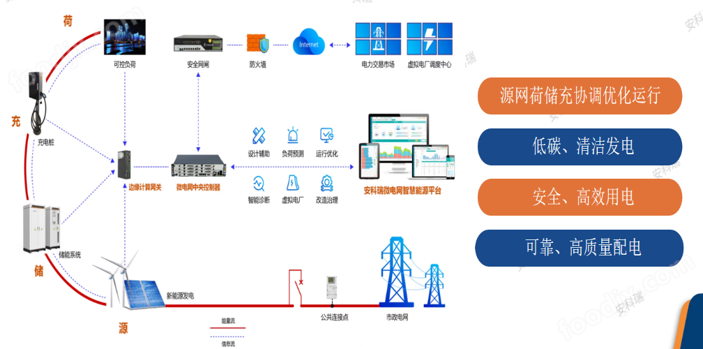 网络治理中的信息共享与安全性挑战解析