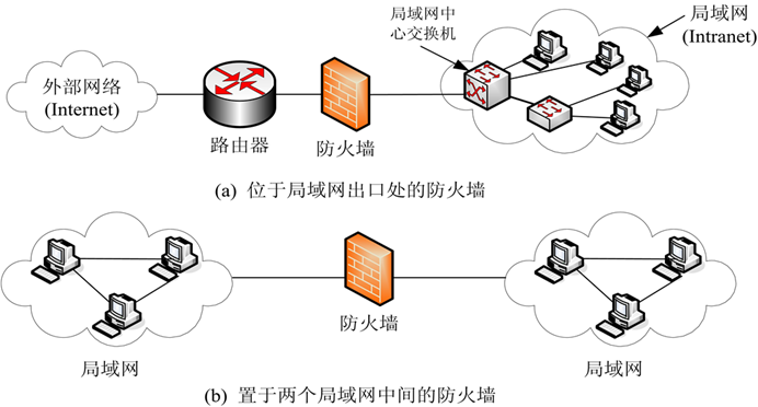 网络治理中的防火墙技术与信息安全防护策略探究