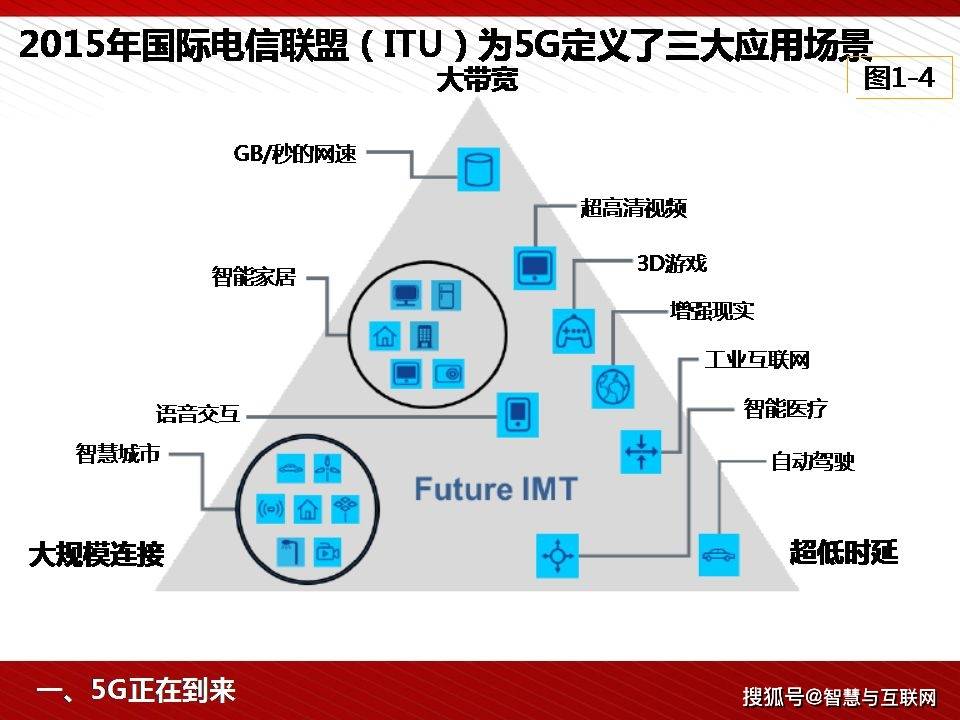 人工智能与互联网结合 第2页