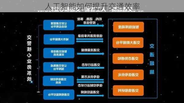 互联网与人工智能，驱动智能交通系统效能提升的核心力量