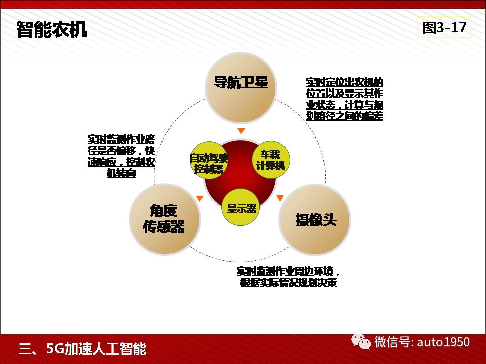 人工智能驱动互联网广告精准投放策略