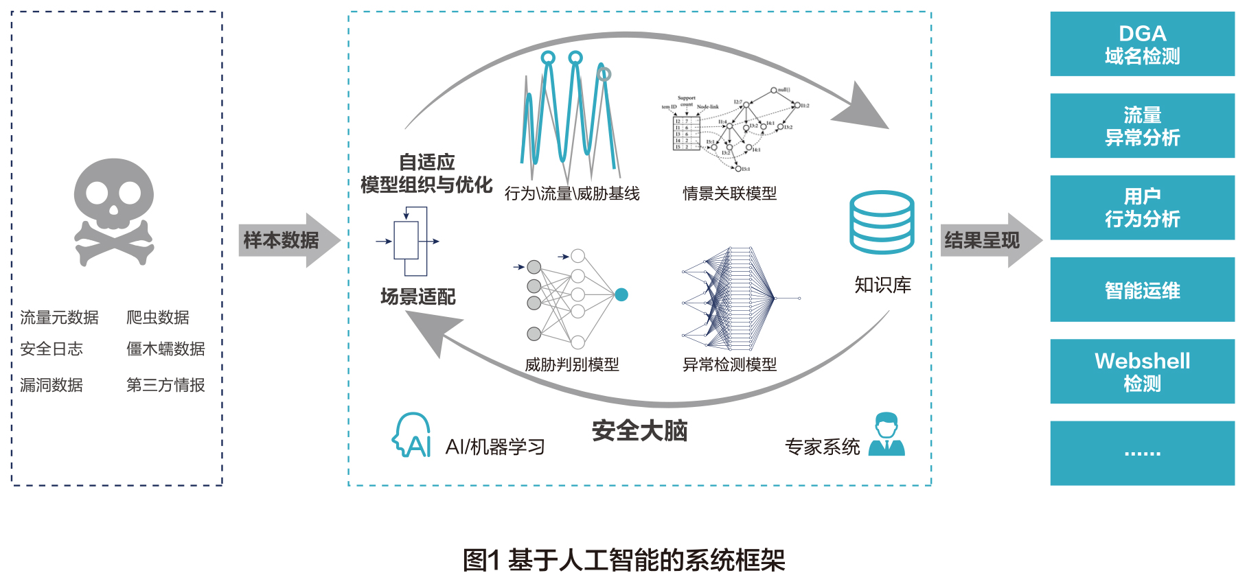 互联网金融借助人工智能强化风险控制能力