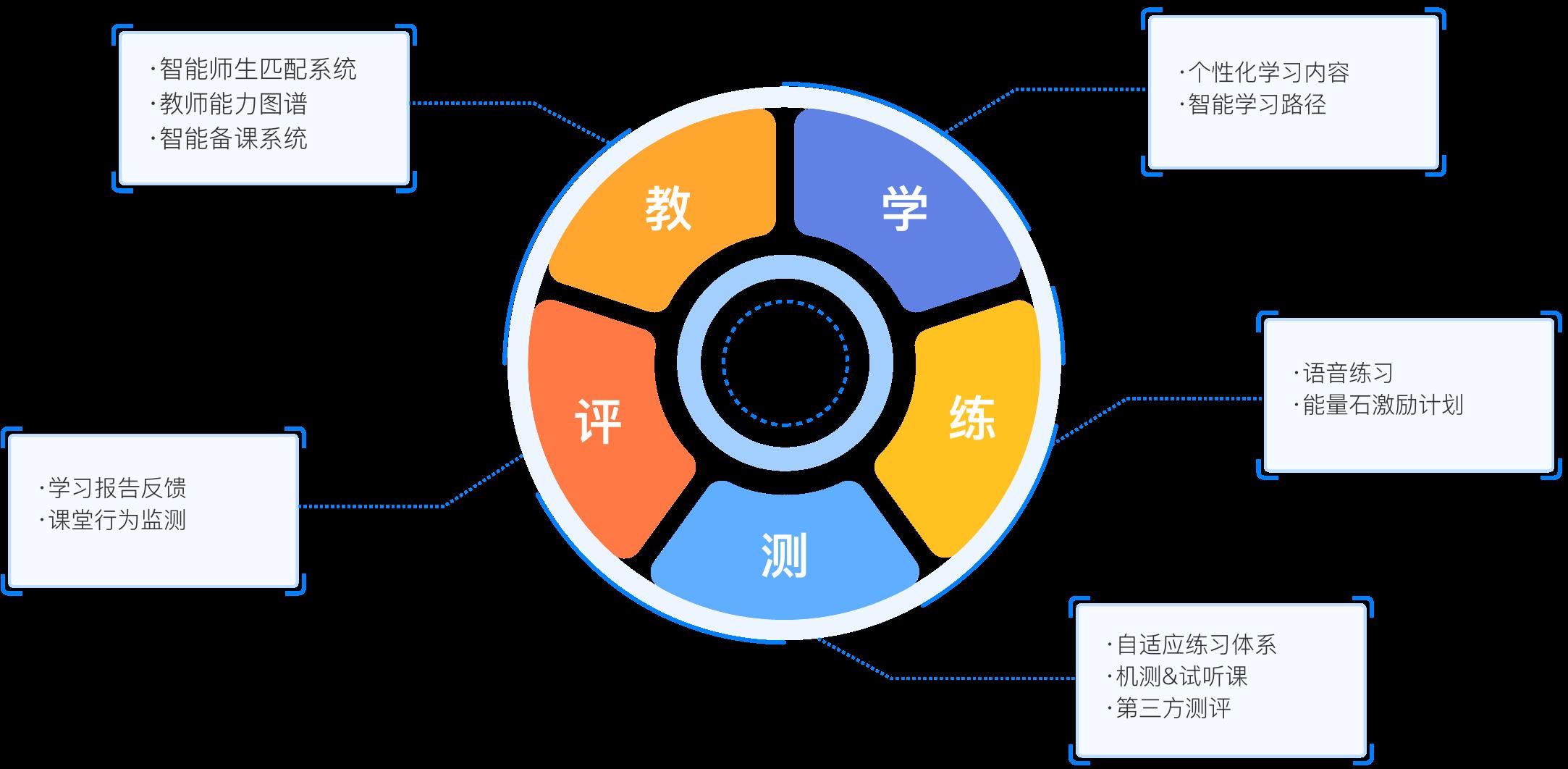 在线教育助力提升教师教学质量之道