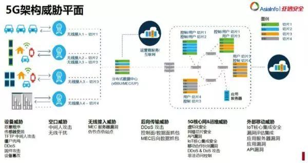 网络安全新挑战与防护技术发展趋势分析