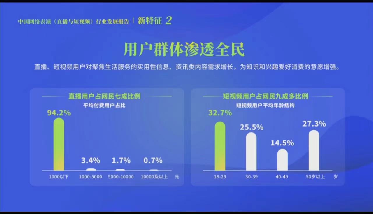 网络直播与短视频行业驱动娱乐产业深度变革。